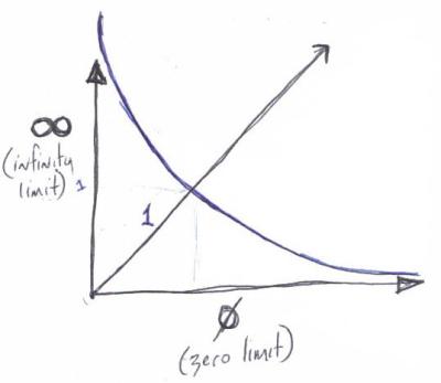 The Basic Graph